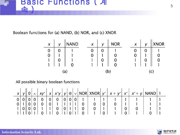 boolean algebra ebook download Download boolean algebra ebook